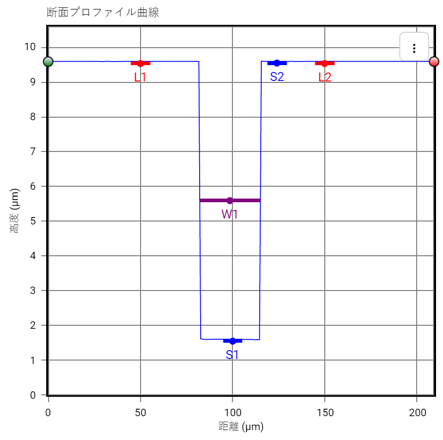 Example - Step Height - Linear Plot